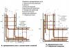 Do-it-yourself reinforcement frame for a strip foundation
