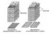 Types of reinforcement for brick masonry