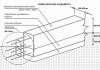 Schemes and instructions for do-it-yourself foundation reinforcement